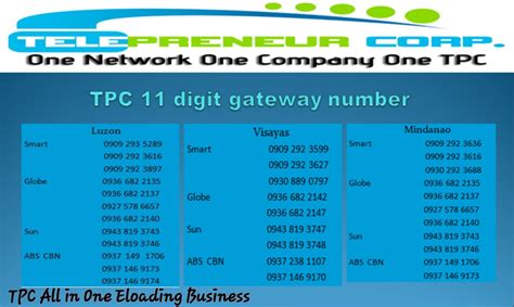TPC 11digit gateway .